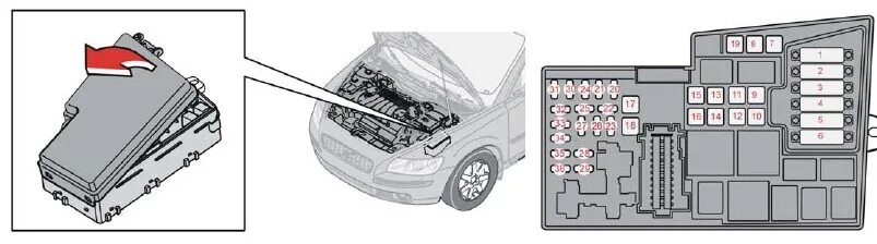 Volvo s80 блок реле. Предохранитель кондиционера Вольво s40. Блок реле Вольво в50 дизель. Блок предохранителей Volvo s40 схема.