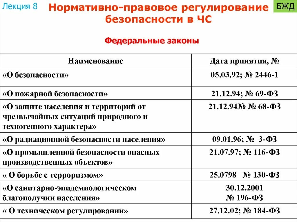 Законодательство бжд. Теоретические основы бжд. Фз по безопасности жизнедеятельности. Законы безопасности жизнедеятельности. Законы бжд.