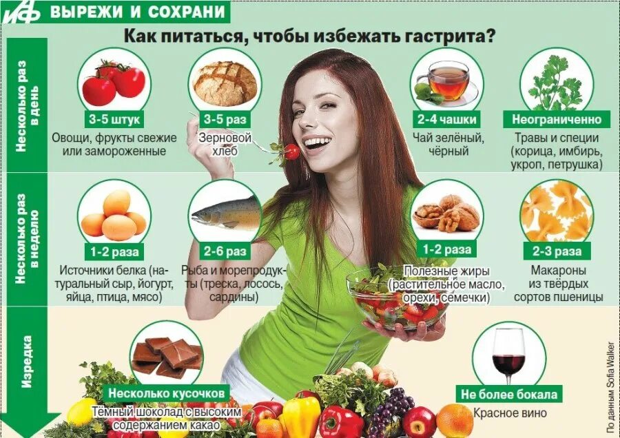 Диета при гастгастрите. Продукты полезные для желудка. Правильное питание при гастрите. Полезное питание для желудка.