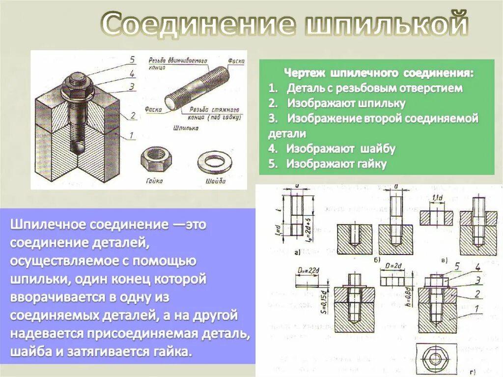 Соединение насколько. Шпилечное соединение м20x60. Чертежи болтовых и шпилечных соединений. Болтовые и шпилечные соединения чертеж. Болтовое соединение шпилечное соединение.