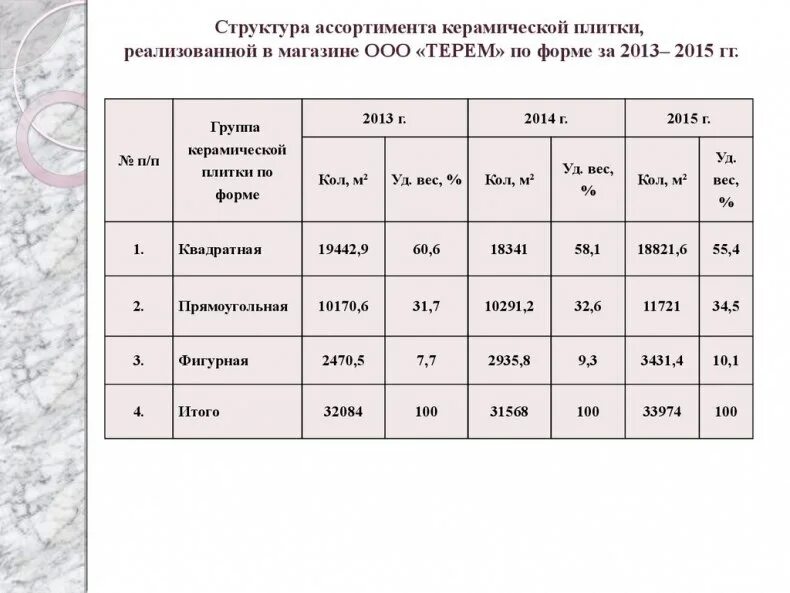 Вес керамической плитки 1 м2 толщиной 5 мм. Удельный вес керамической плитки 1 м2. Масса плитки керамической 1 м2. Вес керамической плитки 1 м2. Плитка вес 1 м2