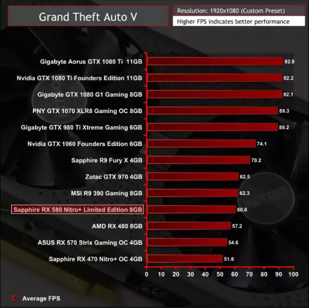 Какой процессор подойдет для rx 580. Видеокарта rx580 8gb тест. rx 580 vs 970. gtx 970 4gb vs rx 580 4gb. gp gpu тест rx 580 4gb.
