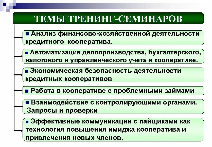 Аналитический тренинг. Примеры хозяйственной деятельности в Башкирии. Финансовый и налоговый учет в кооперации.