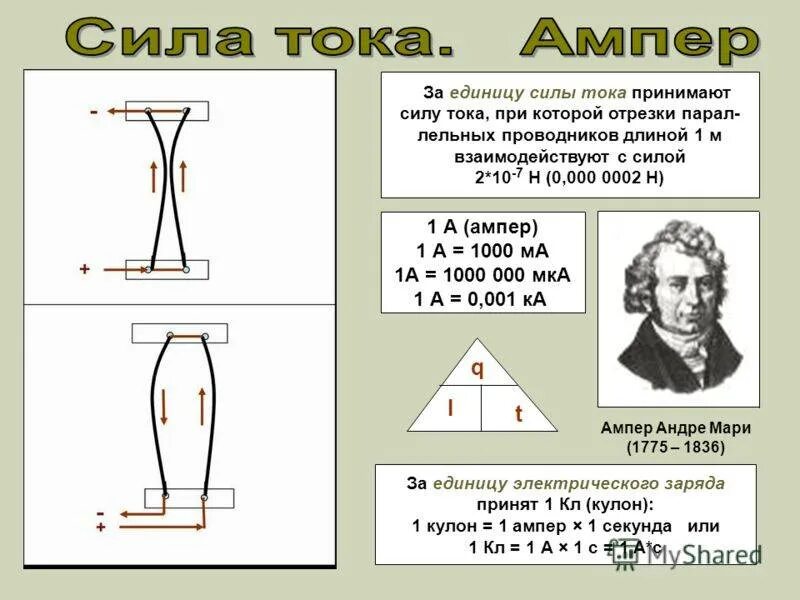 Ампер коротко. Единица силы тока ампер. Сила тока единицы силы тока. 1 Ампер это. Сила тока 1 ампер.