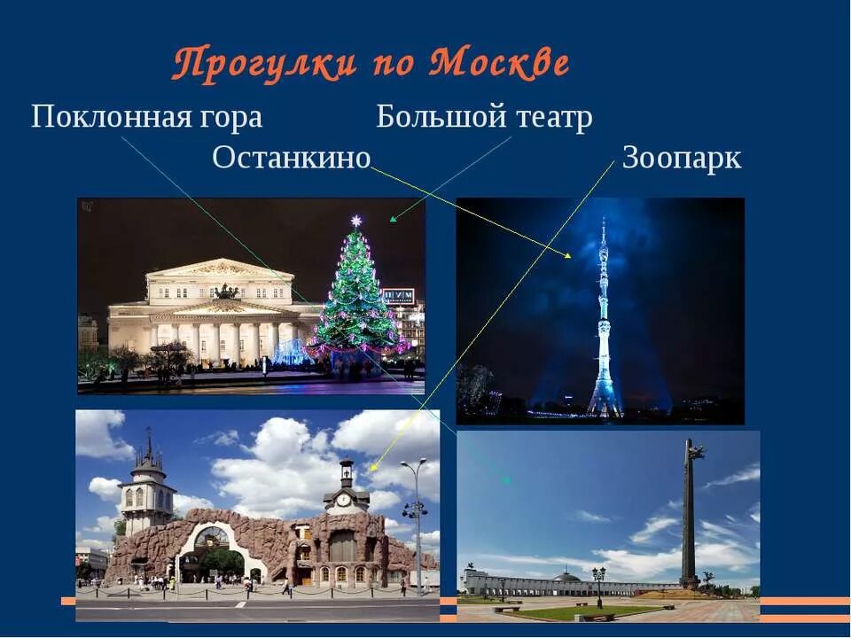 Проект про Москву 2 класс. Москва презентация. Путешествие по Москве презентация. Путешествие по Москве окружающий мир. Путешествие по москве презентация 2