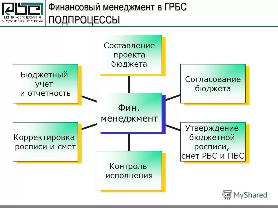главный распорядитель бюджетных средств это. распорядители и получатели бюджетных средств. грбс. классификация распорядителей бюджетных средств. перечень главных распорядителей бюджетных средств.