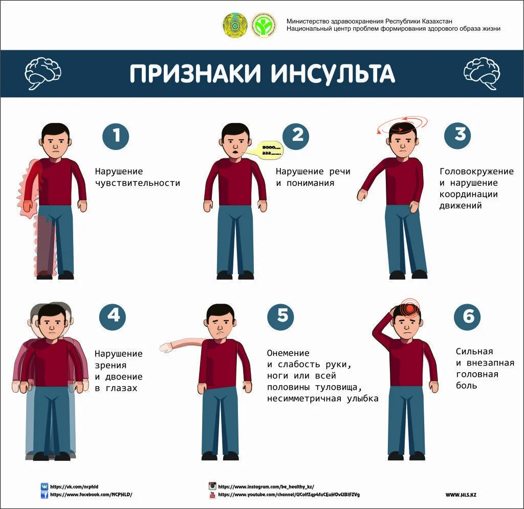 Инсульт симптомы. Инсульт симптомы первые. Инсульт симптомы. Инсульт это признаки. Инсульт это признаки.