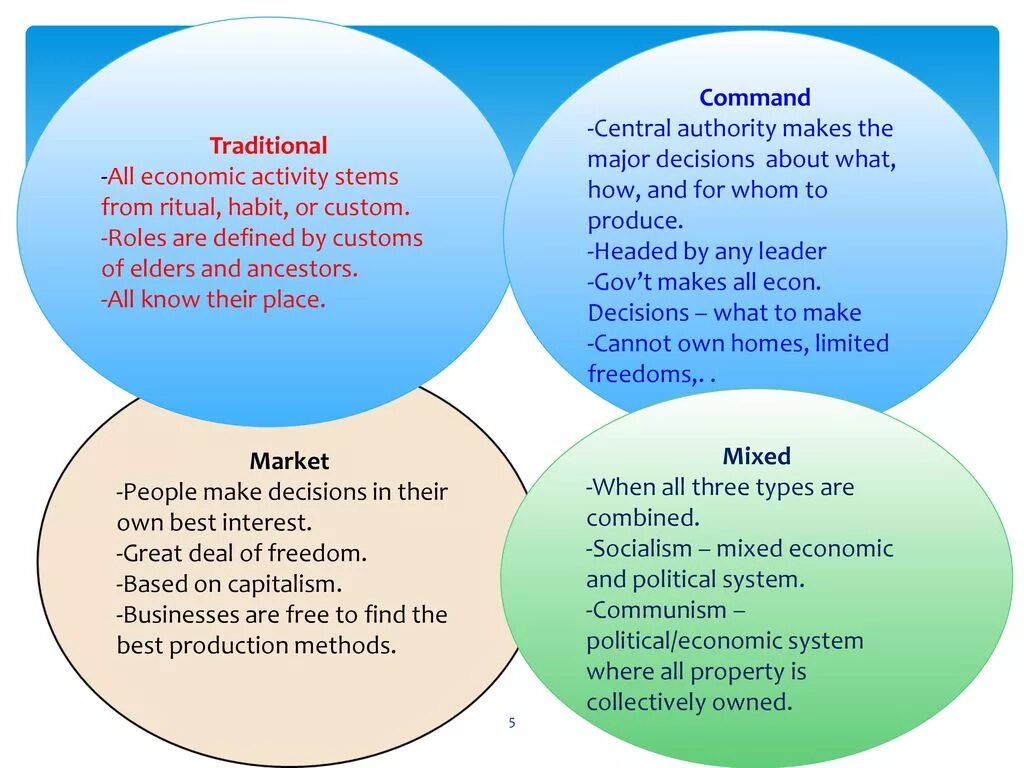 Economy system. The economic System. Types of economic Systems. Different Types of economic System. What is economic System.