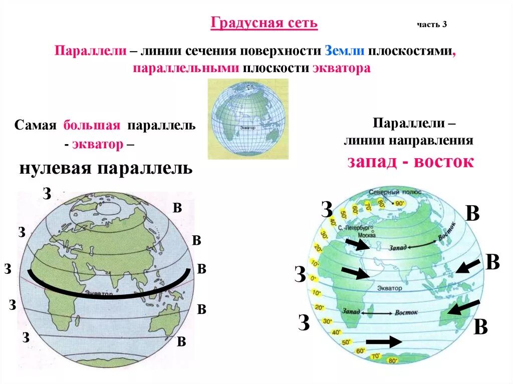 География градусная сеть параллель. Параллели и меридианы градусная сеть. Основные элементы градусной сети. Основные линии градусной сети.