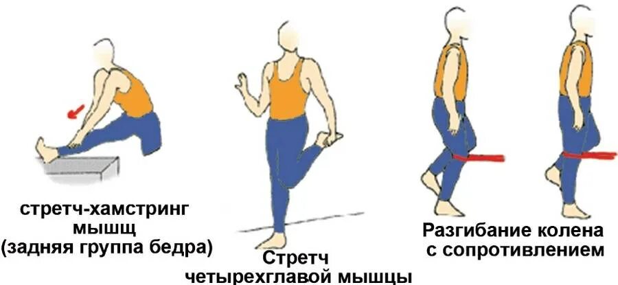 Как укрепить связки колена