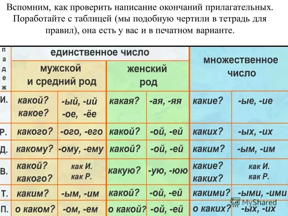 Падеж имени прилагательного розовым. Таблица падежи и падежные окончания прилагательных. Падежные окончания имен прилагательных таблица. Склонение падежных окончаний имен прилагательных. Падежные окончания имен существительных и прилагательных таблица.