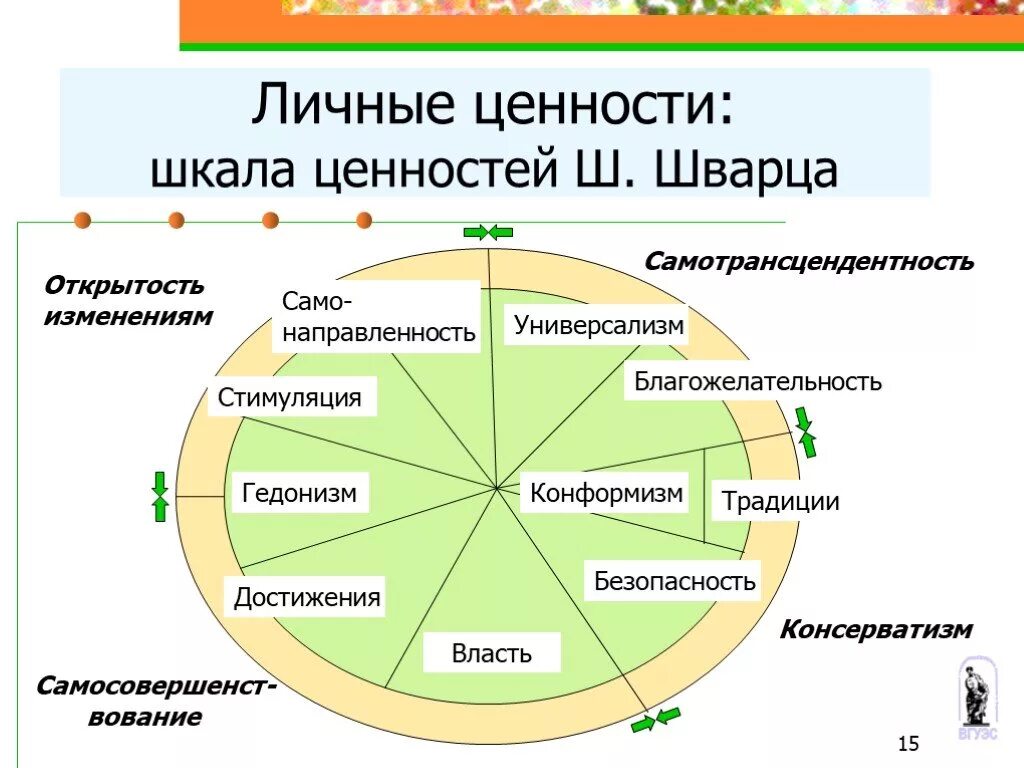 Ценности господствующие в обществе. Шкала ценностей ш. Шварца. Ценности личности в психологии. Шкала жизненных ценностей человека. Ценности школы.