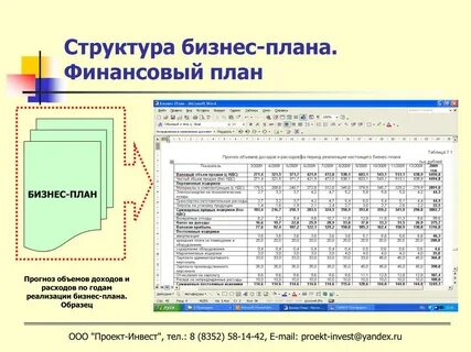 Финансовое планирование бизнес проекта
