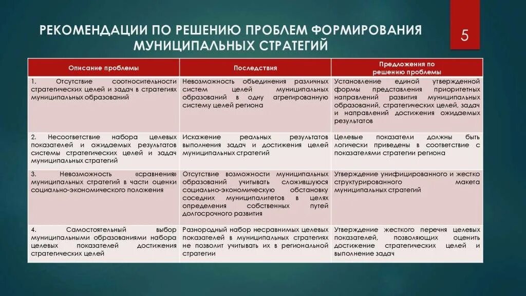 Объединение партий групп для достижения целей. Объединение партий групп для достижения целей
