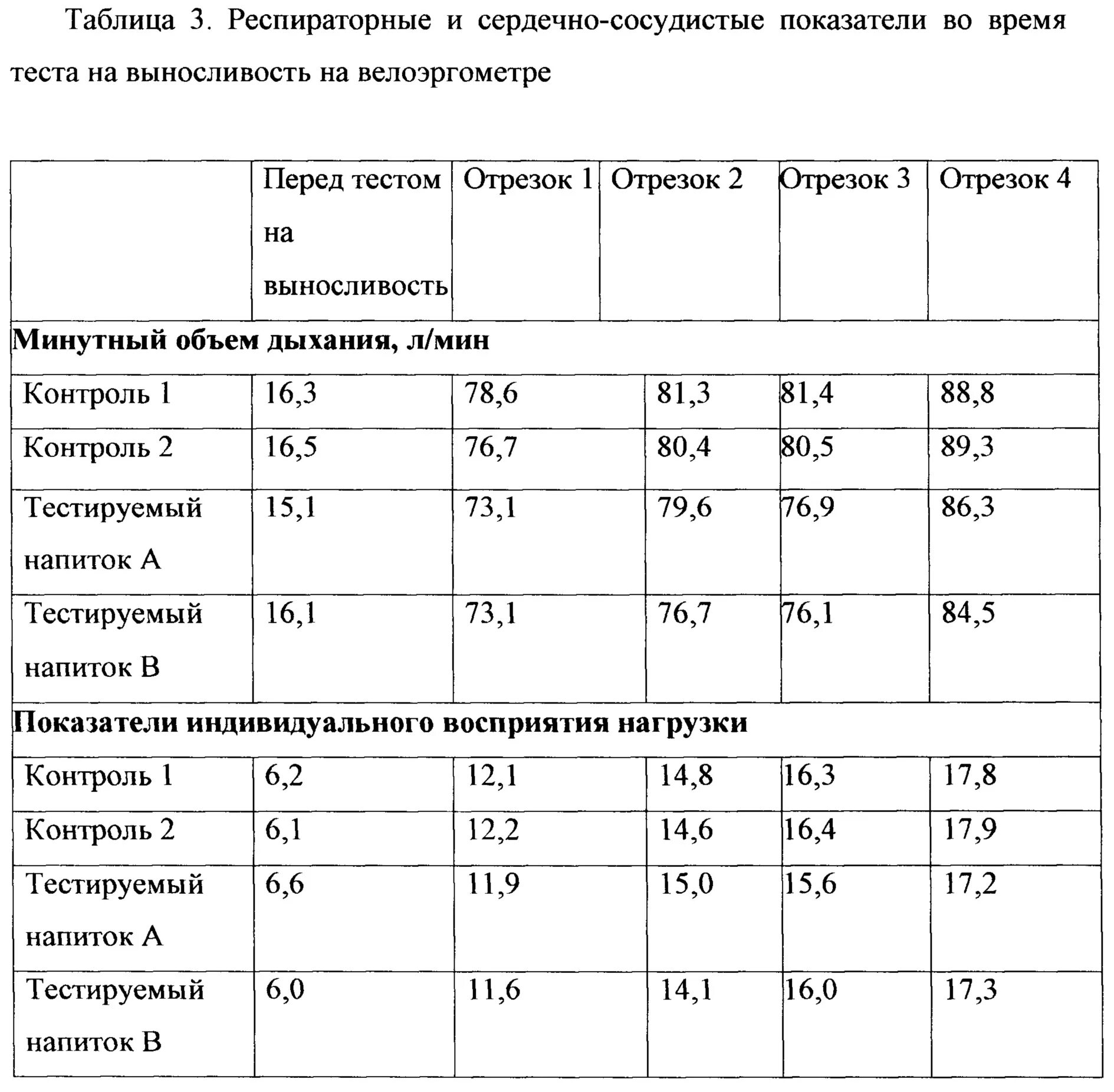 Таблица спортсмена. Дыхательные объемы легких таблица. Объем легких норма таблица. Таблица дыхательных объемов в норме. Показатели жизненной емкости легких у спортсменов.