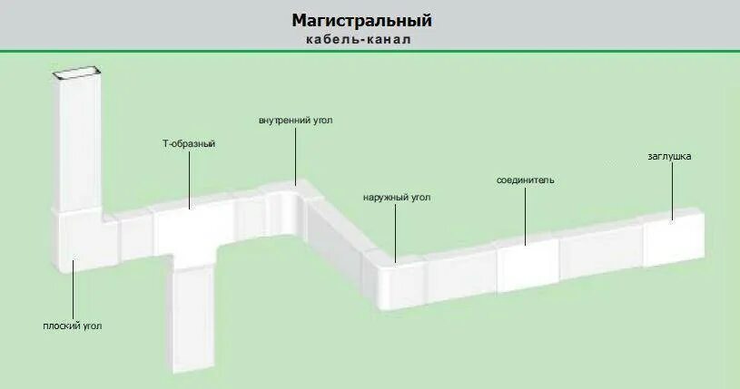 Как сделать кабель канал. Кабель-канал (короб) 20х10. Монтаж кабель канала короба для электропроводки. Кабель канал прокладка короб RS-485. Кабель канал 50х70 для кондиционера.