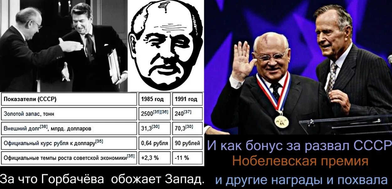 Горбачев Нобелевская премия за развал СССР. Горбачев предательство СССР.