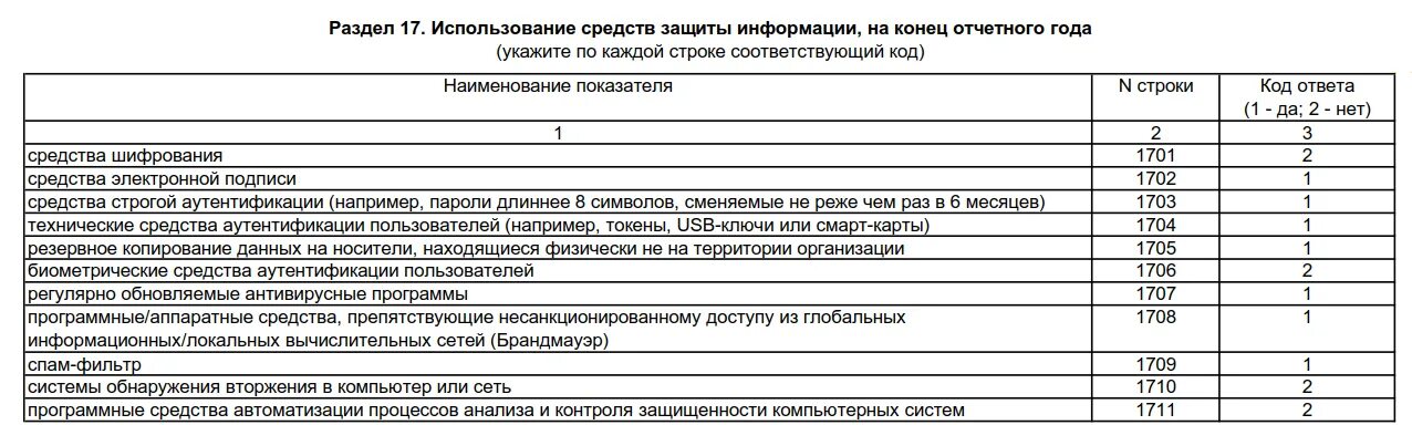 3 информ как заполнять. Статистика форма 3 информ образец заполнения. 3 Информ за 2021 год инструкция по заполнению. Три информ отчет. Форма 3-информ 2021.