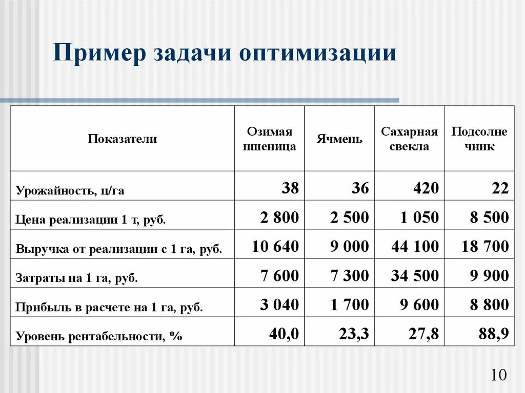 Примеры задач на день. Задачи оптимизации примеры. Оптимизационные задачи примеры. Примеры и задачи. Примеры задач по оптимизации..