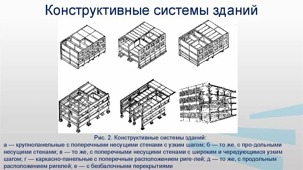 Конструктивная схема это