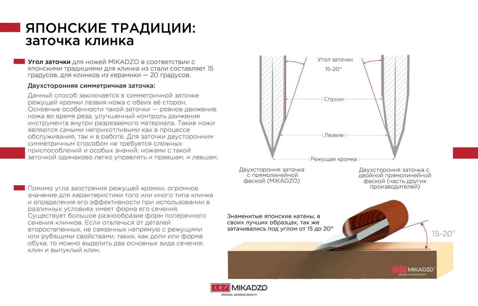 Наилучший угол заточки ножей. Угол заточки японских кухонных ножей. Правильный угол заточки кухонного ножа. Углы заточки ножей таблица. Заточка ножей угол заточки таблица.