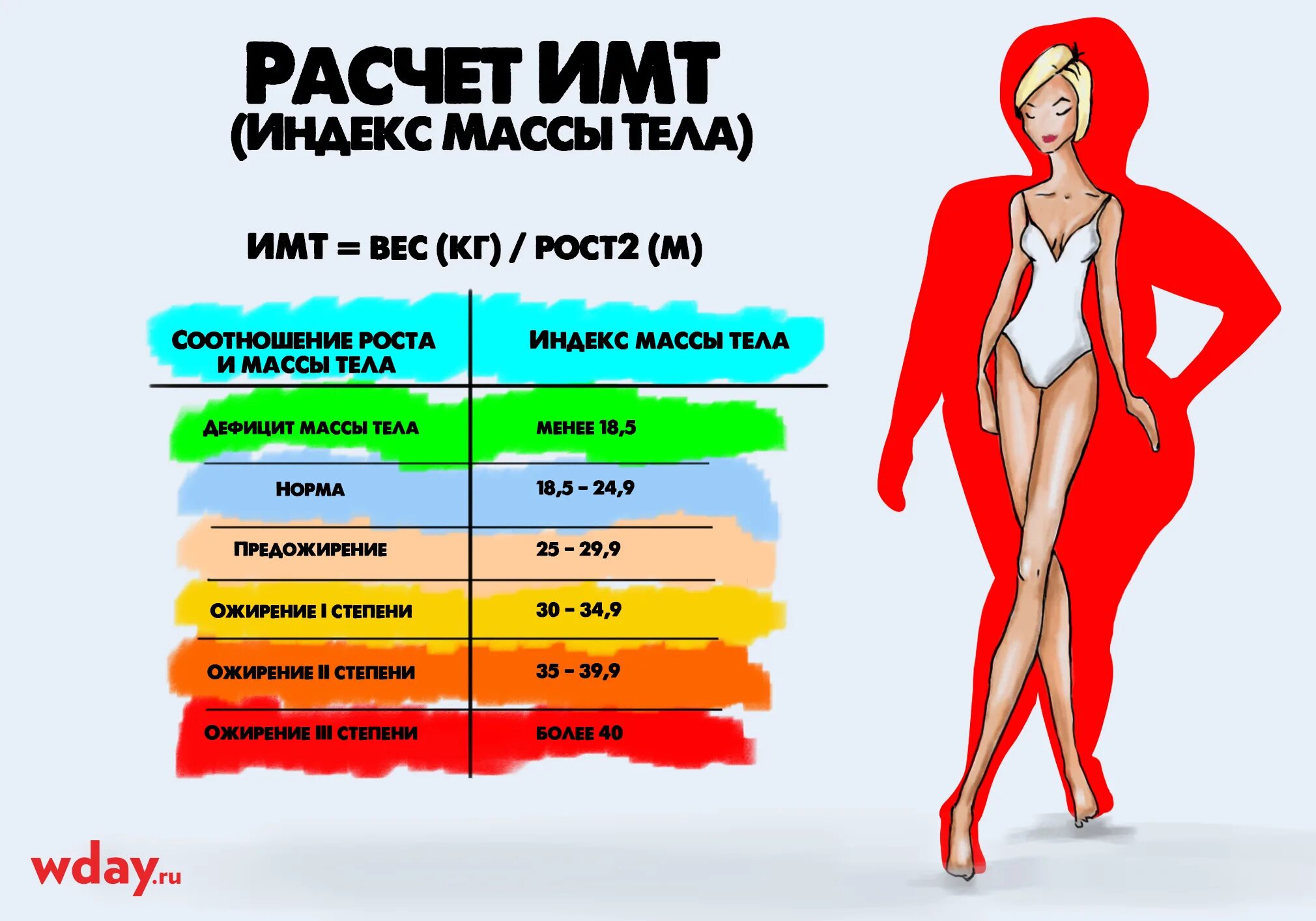 Индекс массы тела для женщин норма таблица. Средний вес женщины. Таблица идеального веса для женщин. Идеальный ИМТ для женщин. Идеальный рост и вес для женщины.