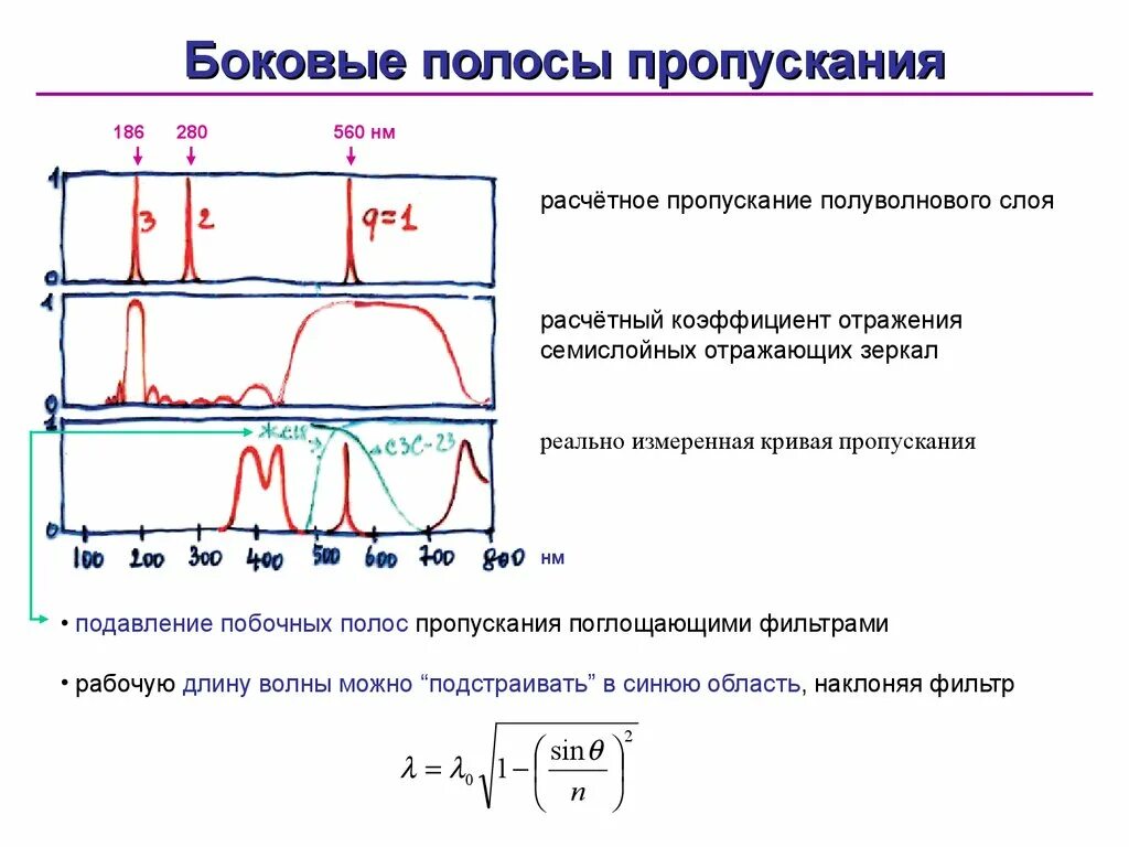 Полоса пропускания радиосигнала. Полоса пропускания усилителя формула. Полоса пропускания фильтра. Ширина полосы пропускания приемника.