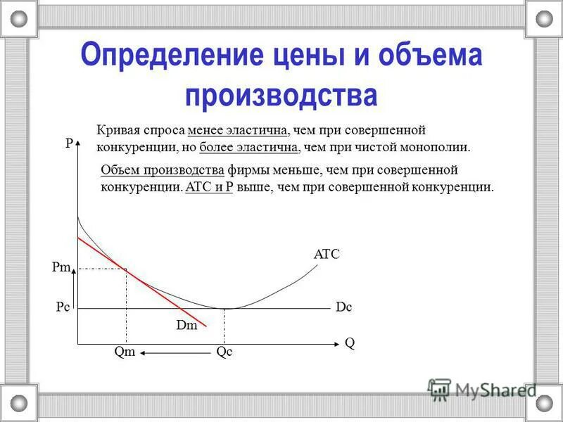 Российская организация монополист на определенном рынке