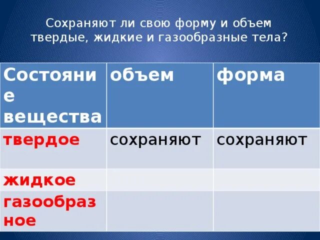 В каком состоянии вещество сохраняет объем. Сохраняет ли объем твердое тело. Газообразное состояние форма и объем. Объем твердого вещества. Сохранение формы и объема в газообразном состоянии.