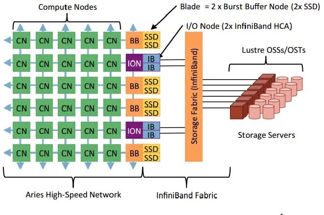 Javascript buffer. Burst buffer. команда buffer array. buffer rbc компоненты. buffer js.