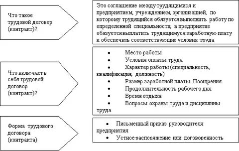 Система трудового договора