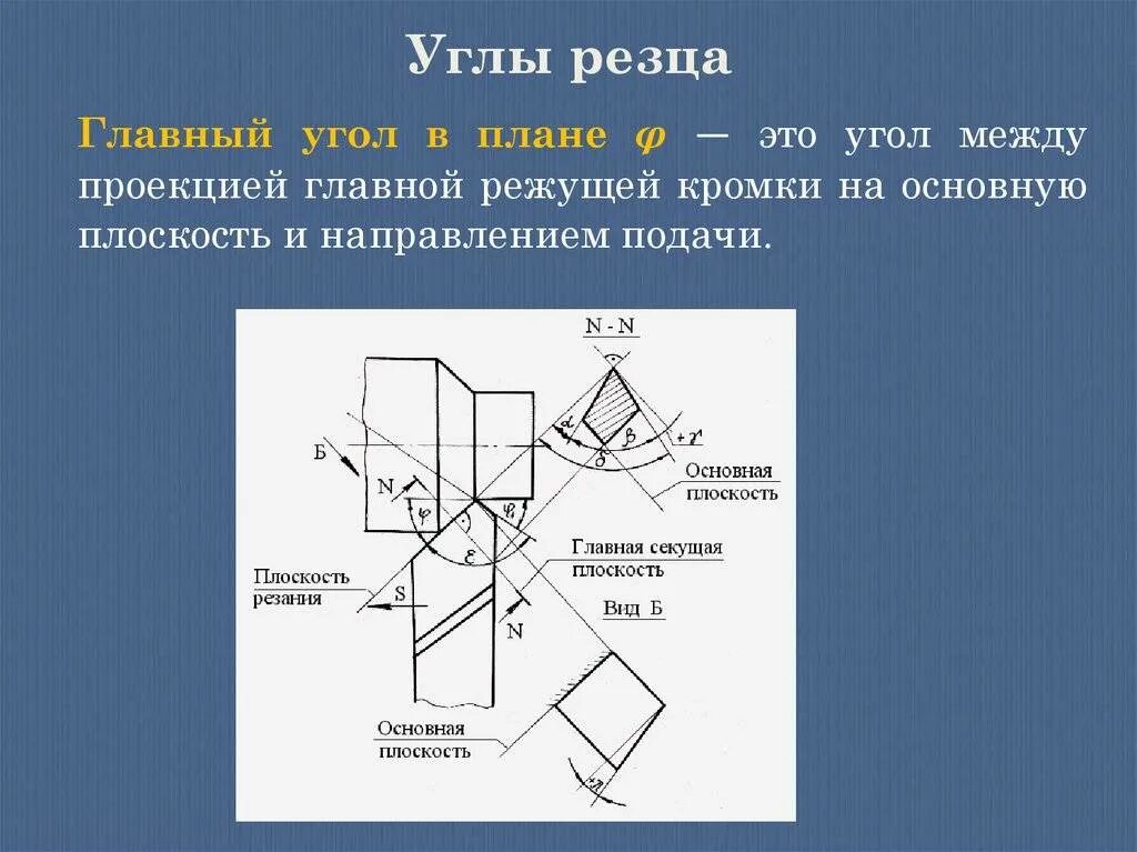 Соответствие режущего инструмента