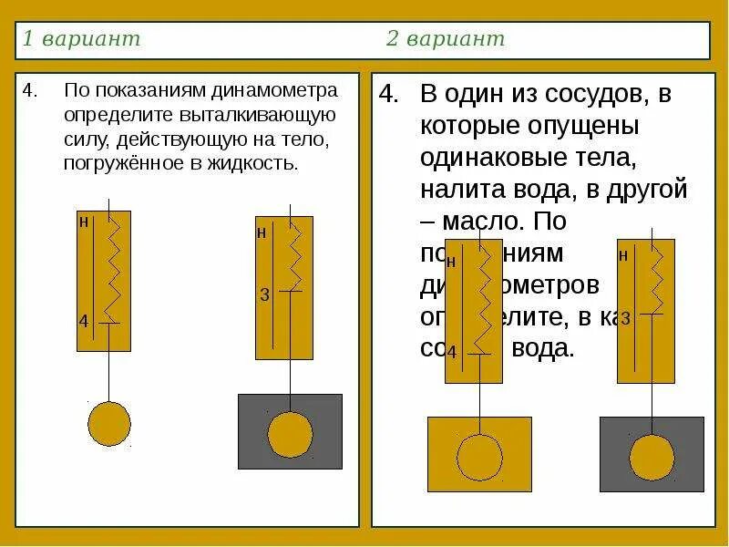 Одинаковы ли выталкивающие силы действующие. Силы действующие на тело в опущенное в жидкость. По показаниям динамометра определите выталкивающую силу действующую. Расстановка сил динамометр и тело в жидкости. Сила действующая на погруженное в жидкость тело 7 класс физика.