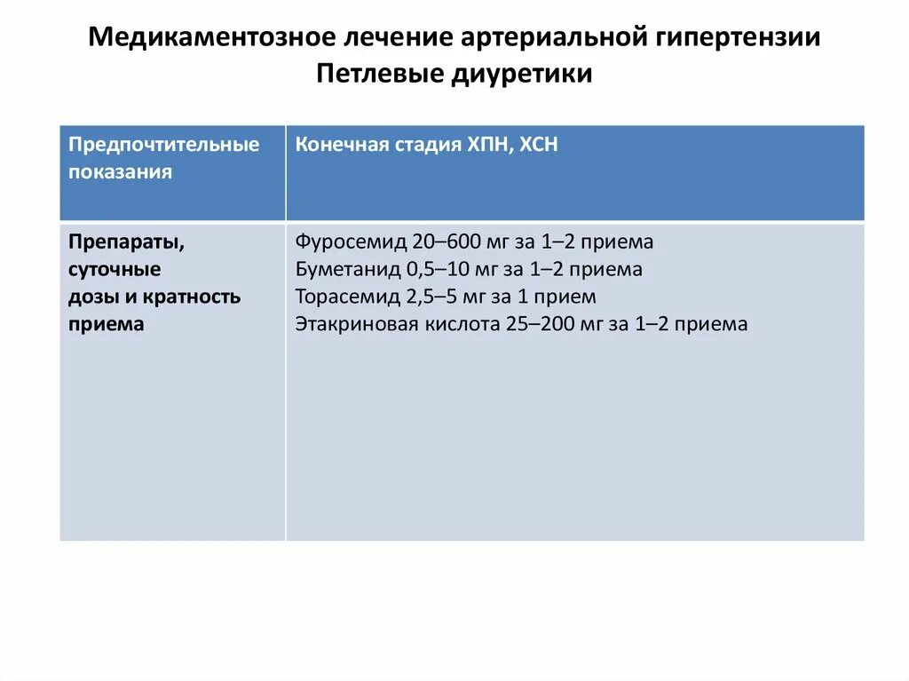 Длительная гипертензия