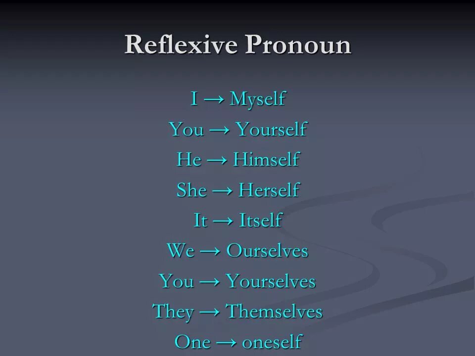 Myself yourself правило. Местоимения myself yourself. Yourself himself в английском. Reflexive pronouns презентация. Myself ourselves yourself yourselves