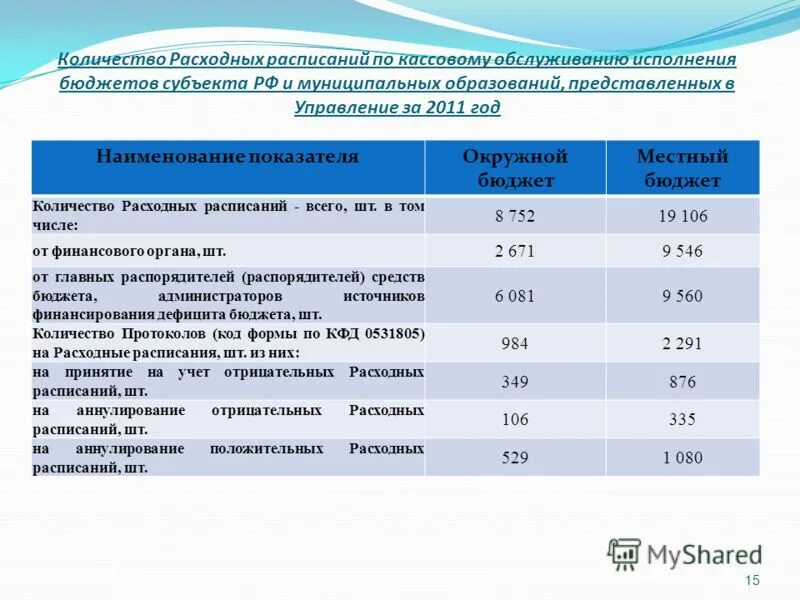 Том числе бюджетного а также. Том числе бюджетного а также