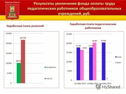 Повышение фонда