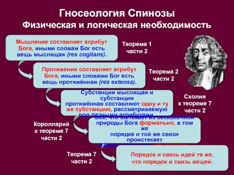 Атрибуты субстанции. Пантеизм спинозы. атрибуты бога философия. бенедикт спиноза. пантеизм б. спинозы.