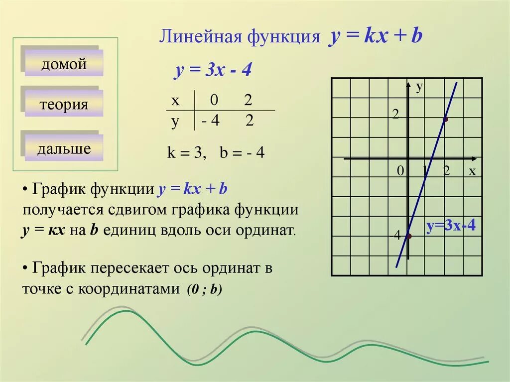 Даны линейные функции. Линейная функция. Графики линейных функций. Линейные функции и их графики. Линейная функция и ее графики.