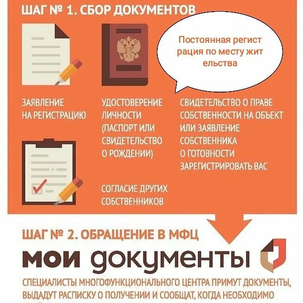 Мфц какие документы нужны. Прописка через МФЦ. Документы для прописки в МФЦ. Документы для прописки в квартиру через МФЦ. Перечень документов для временной прописки в частном доме.