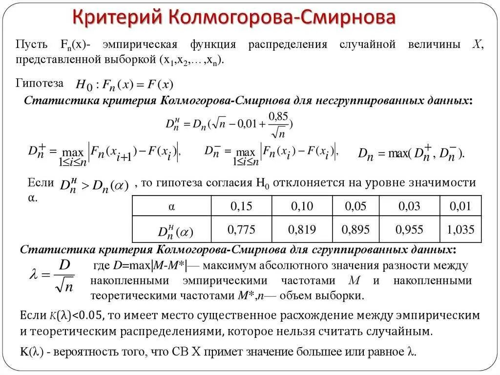 Критерий нормальности Колмогорова-Смирнова. Статистическая таблица Колмогорова Смирнова. Уровень значимости критерия Колмогорова-Смирнова. Критерий Колмогорова-Смирнова для нормального распределения. Какой критерий используется для определения стран второго