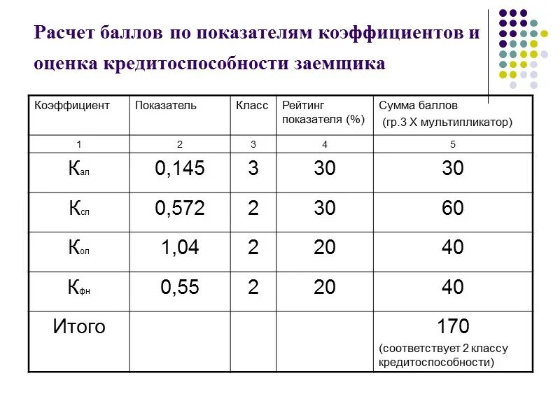 Коэффициент ответов