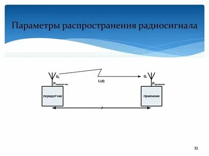 Остатки радиопередатчика