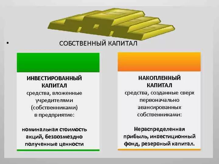 Копи капитал. Инвестированный собственный капитал. Инвестированный капитал это. Инвестирование в собственный капитал это. Инвестированный собственниками капитал.