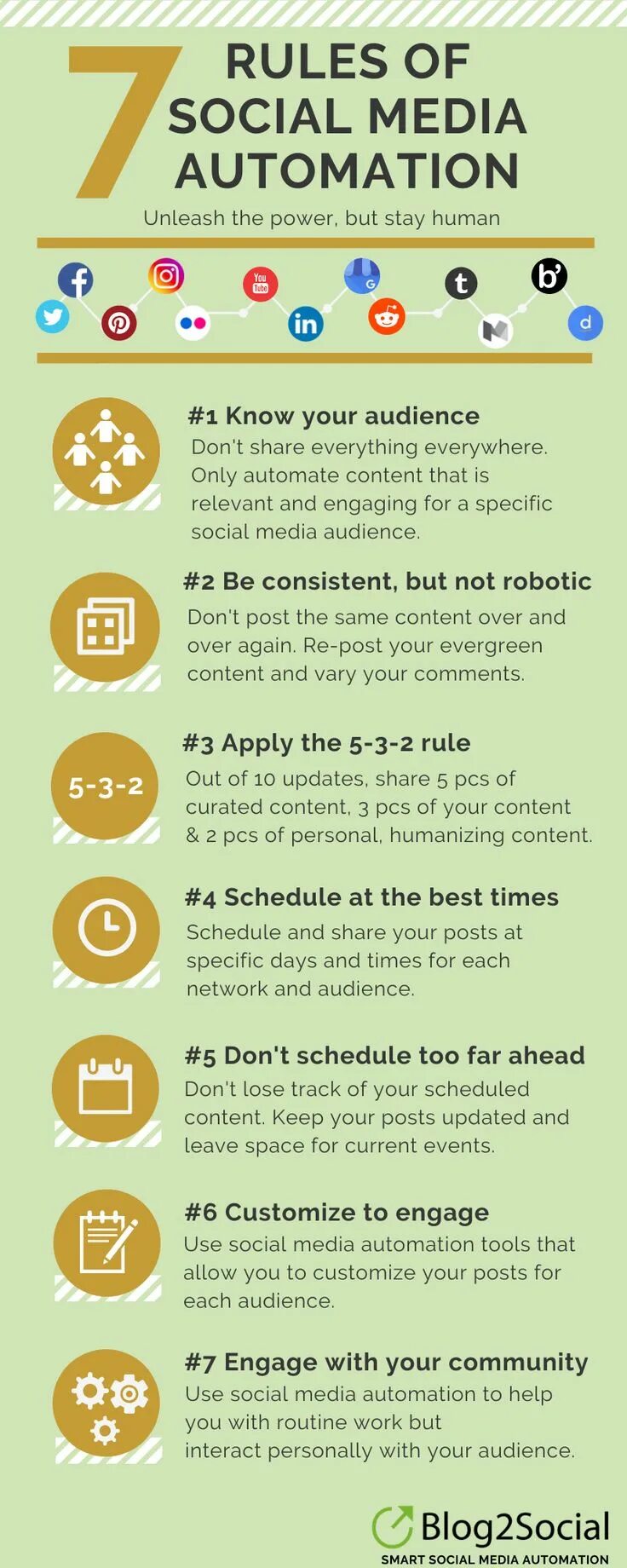 Social Rules. Media Rules. Social Media marketing Rules Strategy. 7 Rules infographic. Rules in society