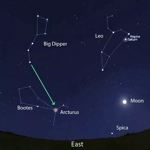 Созвездие в контакте. Арктур Волопас. Арктурус на небе. Арктурус звезда. Волопас самая яркая звезда.