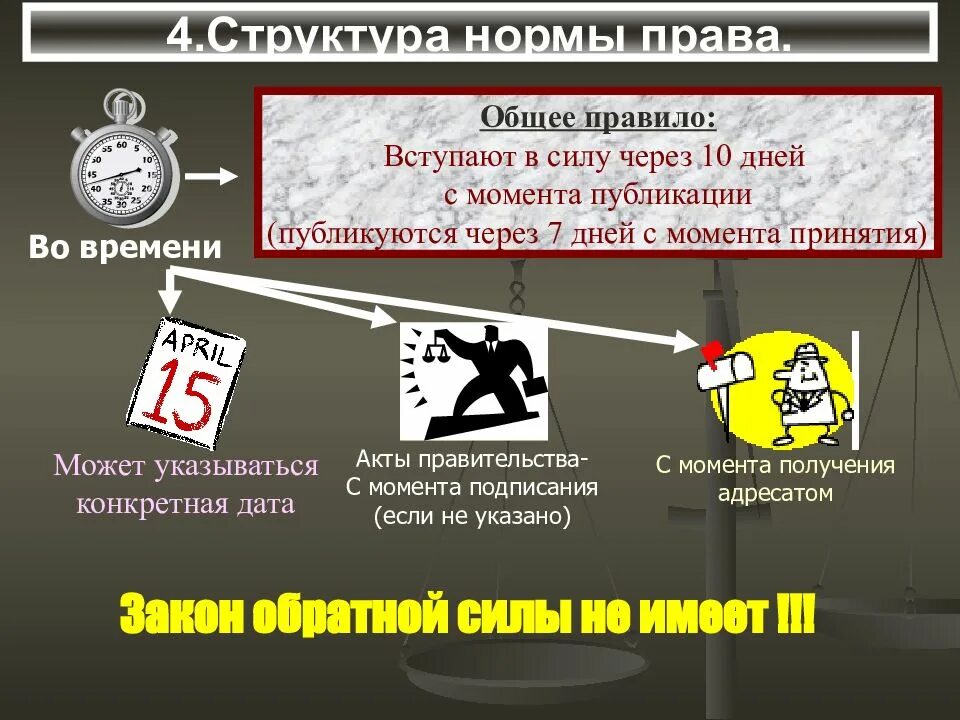 Закон общего времени. Закон обратной силы не имеет. обратная сила закона. закон имеет обратную силу.