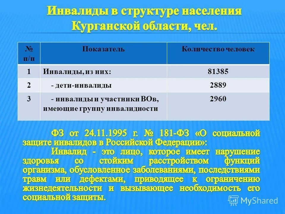 Инвалид с детства 2 группы. Пособия инвалидам. Первая группа инвалидности. Привилегии группу инвалидности. Группа инвалидности льготы.