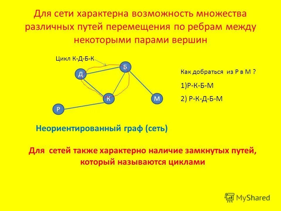 Упорядоченный граф. Графы виды графов. Как называется упорядоченная пара вершин графа. Как называется упорядоченная пара вершин графа. Способы задания графов.