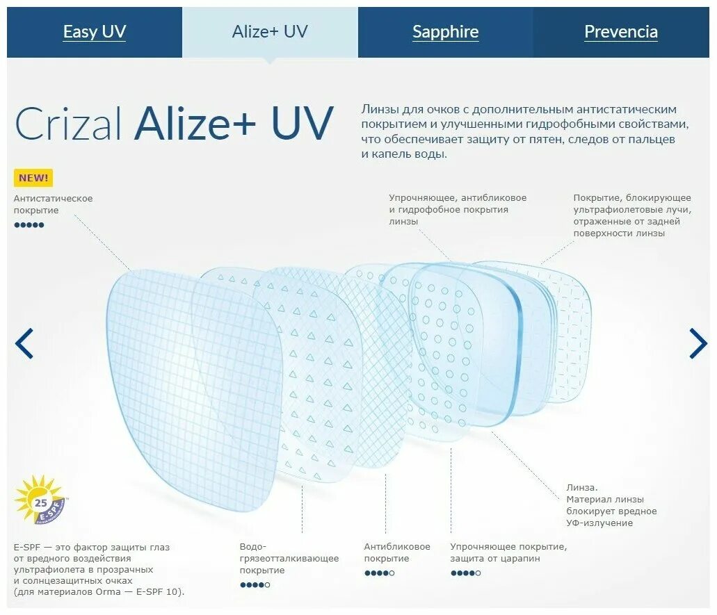 Crizal easy. Линза для очков Essilor 1.67 as stylis Crizal Alize+ UV. Покрытие очковых линз Эссилор. 1.67 Кризал Ализе. Линзы для очков Кризал Ализе.